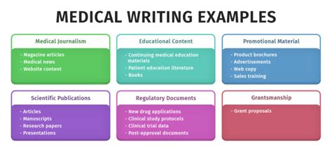 Medical writing