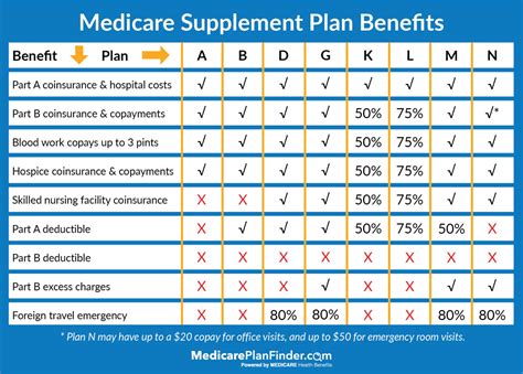 Medicare Plans