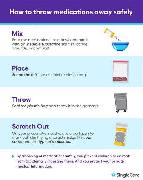 Medication Disposal