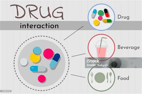 Medication Interactions