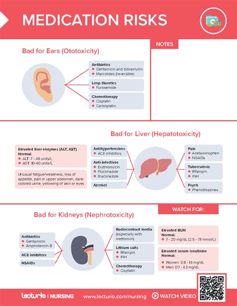 Medication Risks