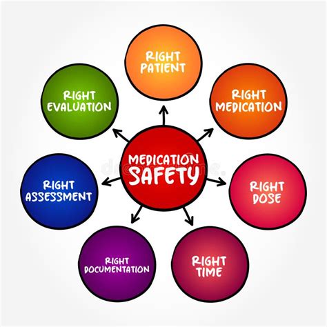Medication Safety at Kaiser Permanente San Rafael Medical Center