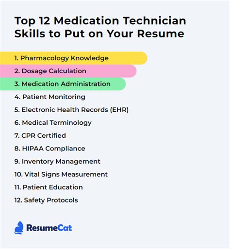 Medication Technician Skills