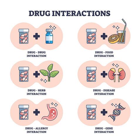 Medications that Can Cause Low CO2 Blood Test Results