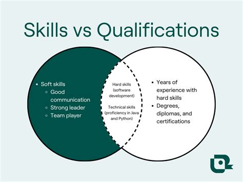 Meet the Basic Qualifications
