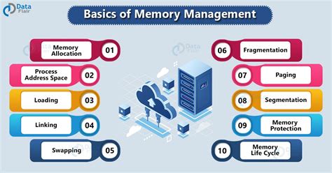 Memory Management