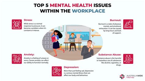 Mental health in the workplace