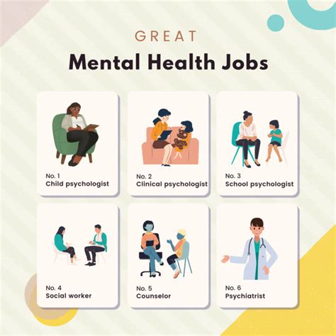 Part-time mental health jobs