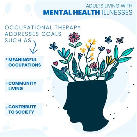 Mental Health Occupational Therapist