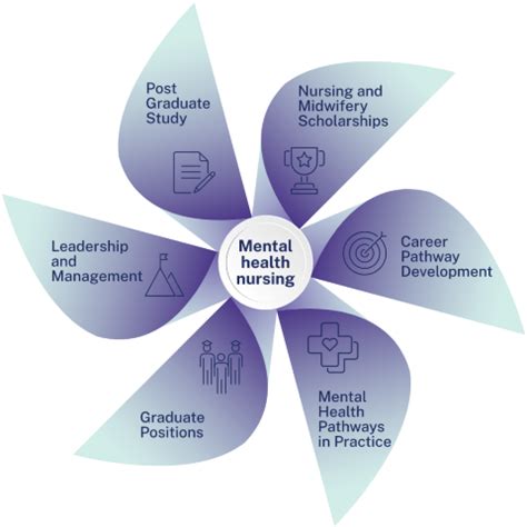 Mental Health RN Career Advancement