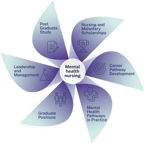 Mental Health RN Jobs