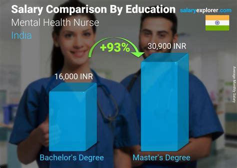 Mental Health RN Salary