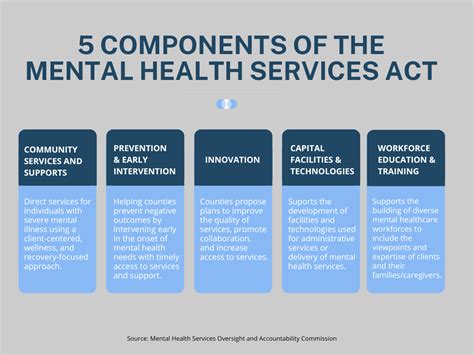 Comprehensive mental health services