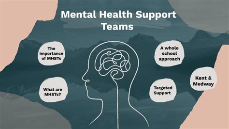 Mental Health Team