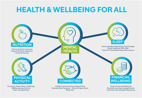 Mental Health Well-being
