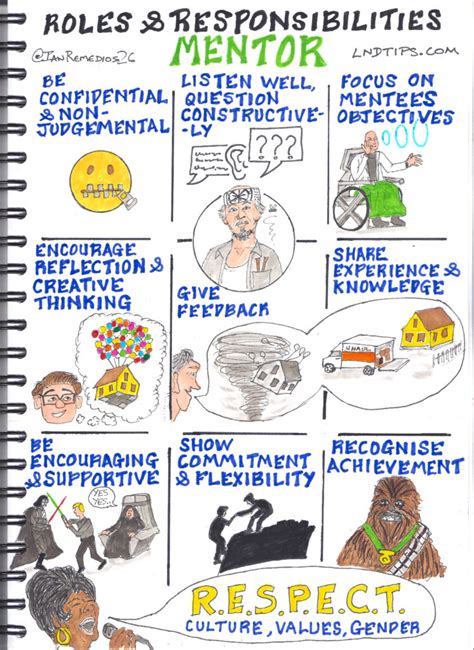 Mentors and Role Models