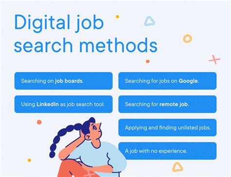 Methods for Finding Jobs
