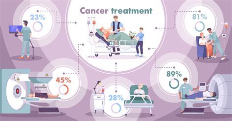 Methylprednisolone in Cancer Treatment