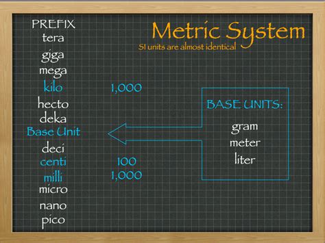Metric system