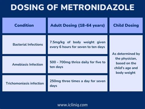 Metronidazole interactions