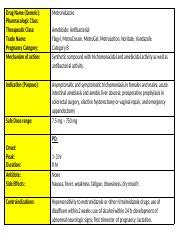 Metronidazole patient education