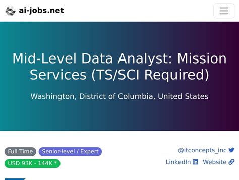 Mid-Level Data Analyst Salary