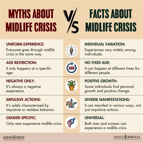 Midlife Crisis