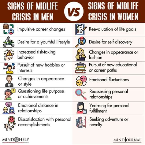 A midlife crisis is a period of significant transition and self-reflection