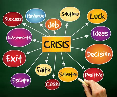 Midlife Crisis Fear of Aging
