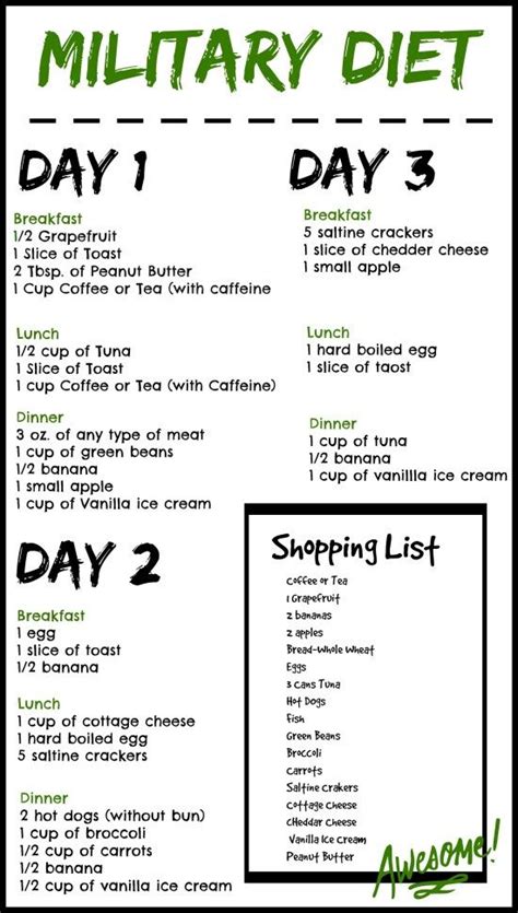 Military Diet Meal Plan