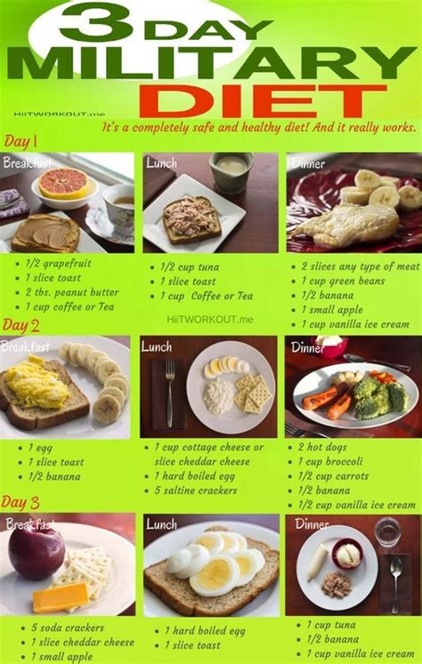 Military Diet Pros and Cons