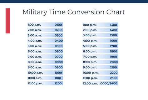 Military Time 630 PM
