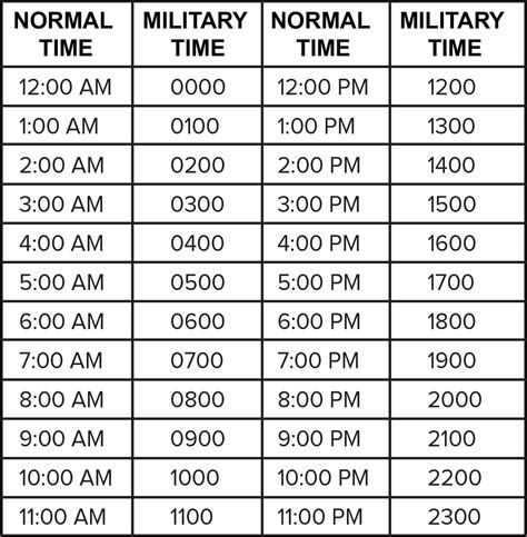 Military Time Conversion Examples