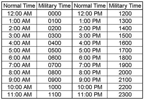 Military Time Conversions