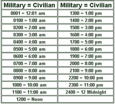 Military Time Examples 630 PM