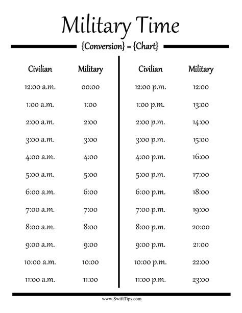 Military Time Explained