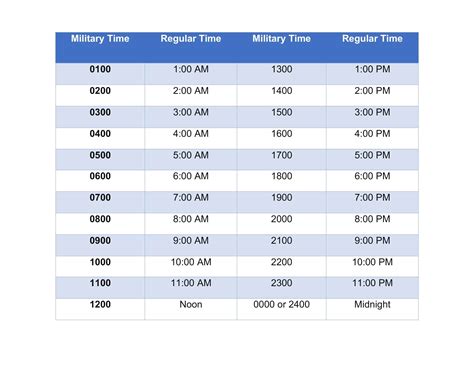 Military Time Master