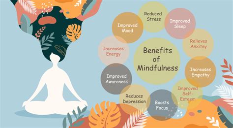 Mindfulness Benefits