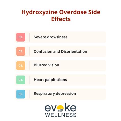 Minimizing Hydroxyzine Side Effects