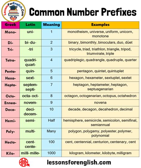 Mon prefix meaning