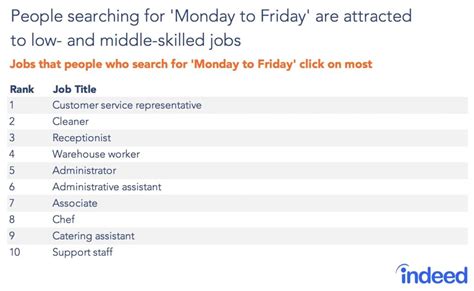 Monday to Friday jobs