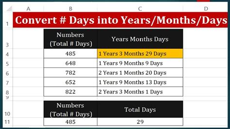 month to day conversion example