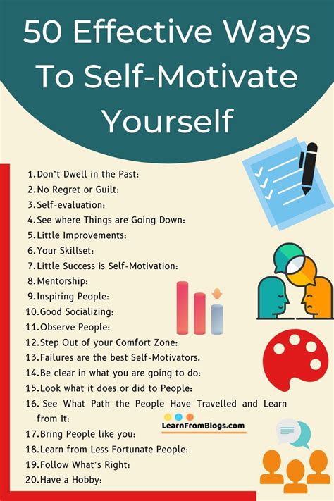 Motivation Tips