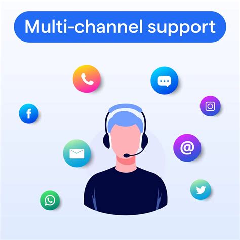 Multichannel Support