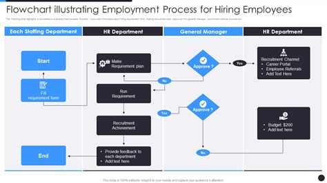 Multnomah County Job Application Process