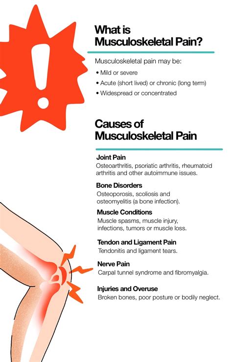 Musculoskeletal Symptoms