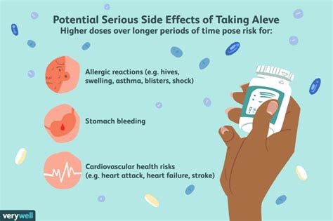 Naproxen Safety