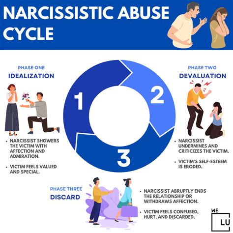 narcissistic
