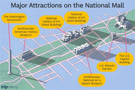 National Mall