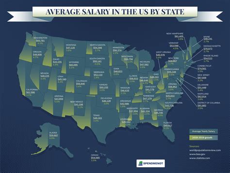 Navigating HIT Salaries by State